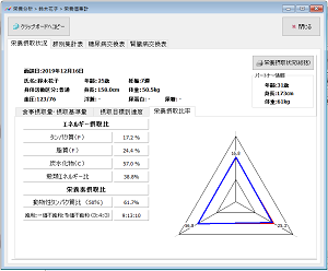 ＰＦＣ栄養バランス評価グラフ