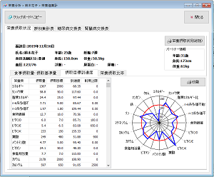 栄養摂取目標到達度レーダーチャート