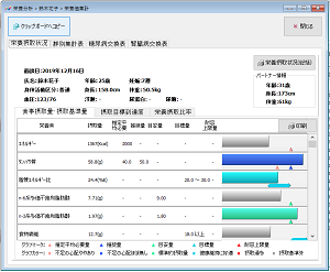 栄養摂取状況評価グラフ