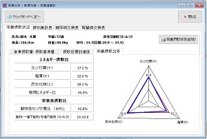 ＰＦＣ栄養バランス評価グラフ