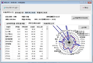 栄養摂取目標到達度レーダーチャート