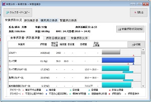 栄養摂取状況グラフ