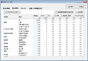 食品群別荷重平均成分表から食品構成表を作成