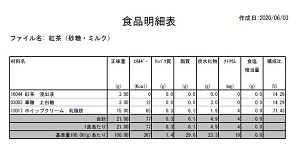 １個当たりと基準量当たりの栄養価を確認